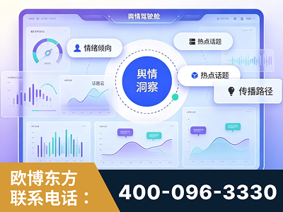 朝阳-品牌舆情分析