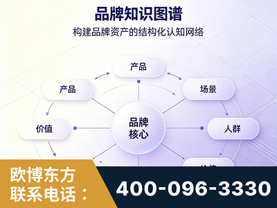 朝阳-品牌知识图谱